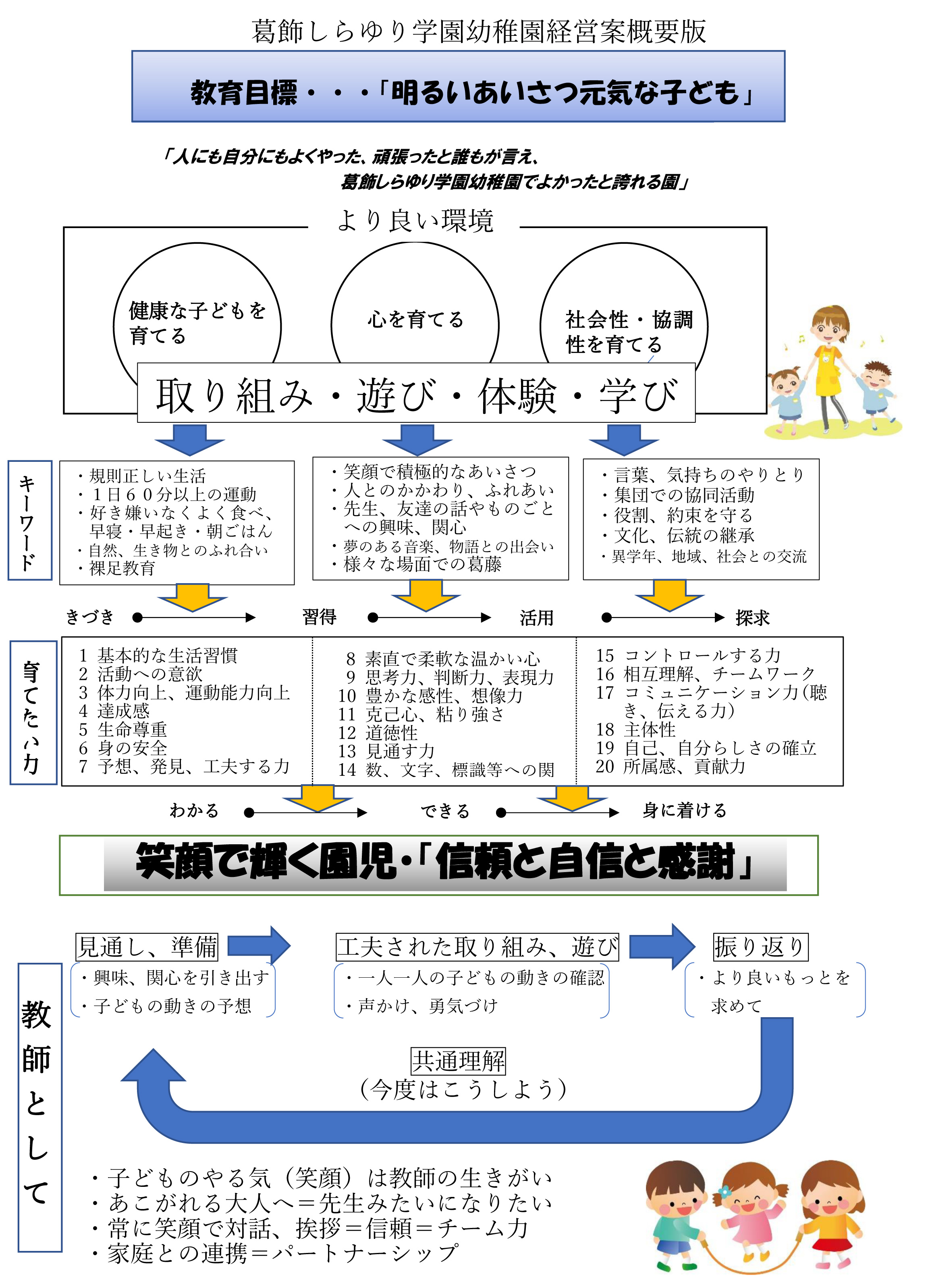 教育活動